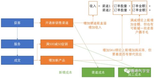 新服务器托管的安全性与可靠性评估