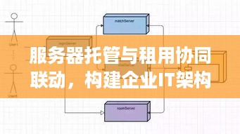 服务器托管与租用协同联动，构建企业IT架构的双赢策略