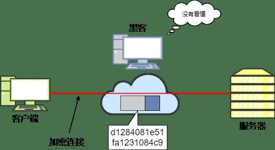 远程托管服务器，网络连接的双刃剑