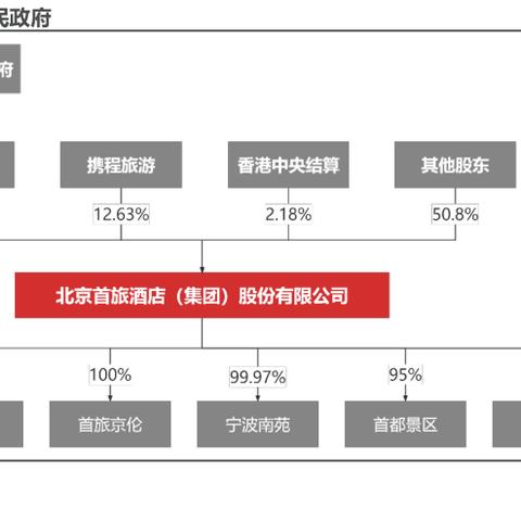 弹性云服务器托管方案设计