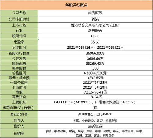 广东服务器托管服务供应商名单