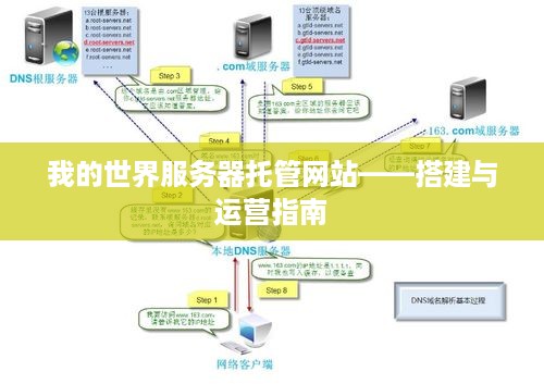 我的世界服务器托管网站——搭建与运营指南