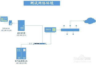 我的世界服务器托管网站——搭建与运营指南