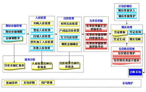 托管服务器的成本核算与效益分析