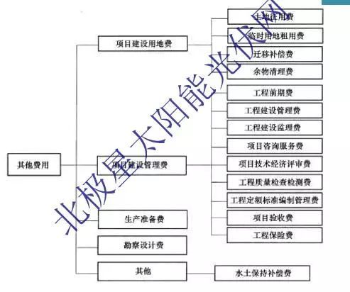 托管服务器的成本核算与效益分析