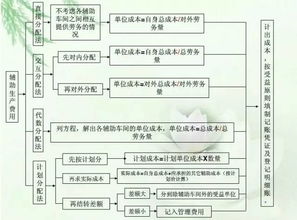 托管服务器的成本核算与效益分析