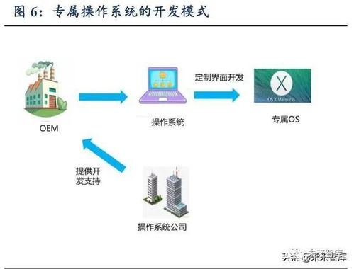 物理服务器托管的商业模式解析