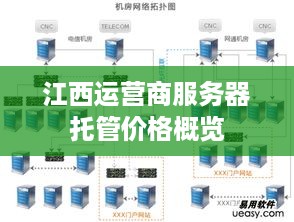 江西运营商服务器托管价格概览