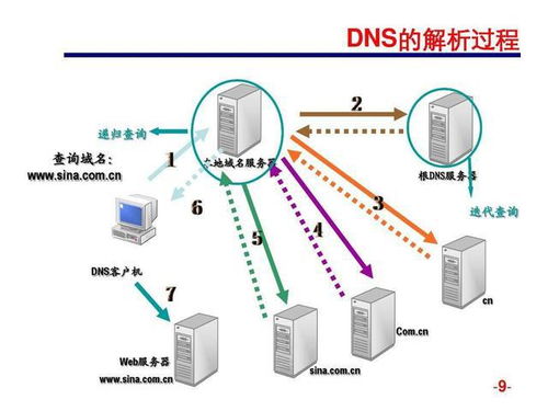 家庭网线托管服务器的实用指南