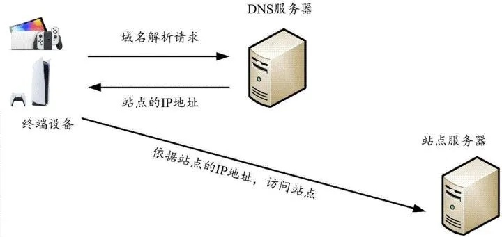 掌握网络世界之匙，托管服务器IP地址的解析与应用