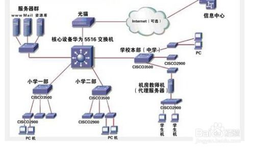 家庭网线托管服务器的选择与配置