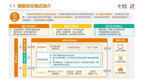 服务器租用托管的权衡与选择——企业IT基础设施的最佳实践