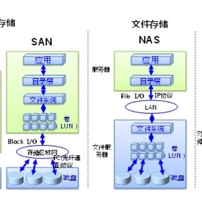 局域网服务器托管的可行性与挑战