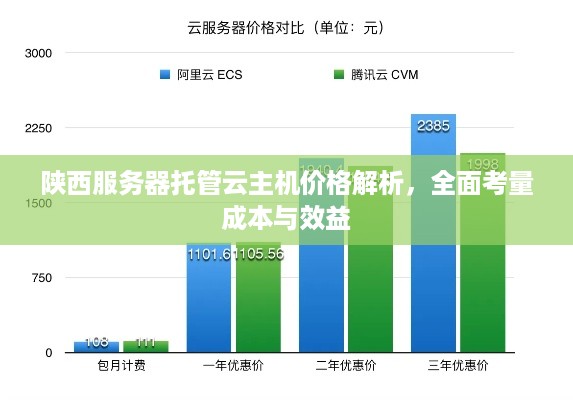 陕西服务器托管云主机价格解析，全面考量成本与效益