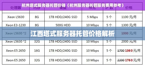 江西塔式服务器托管价格解析