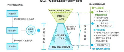 探究陕西服务器托管费用，成本与效益的平衡