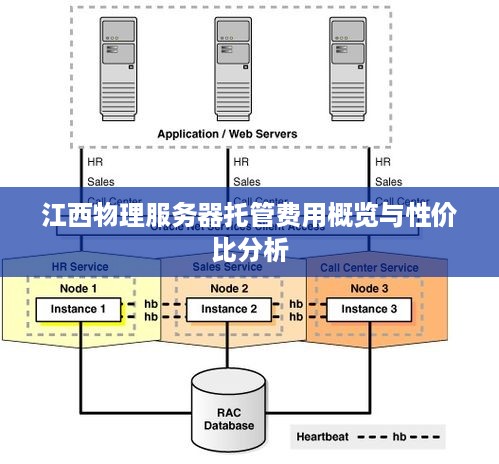 江西物理服务器托管费用概览与性价比分析