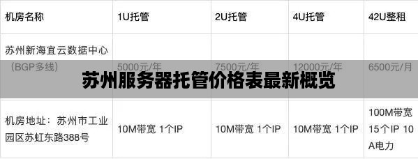 苏州服务器托管价格表最新概览