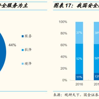 托管服务器的虚拟化与反代技术