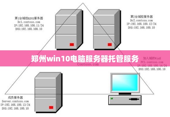 郑州win10电脑服务器托管服务