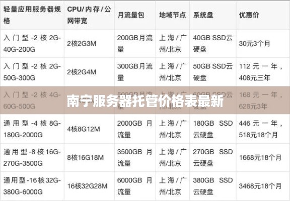 南宁服务器托管价格表最新