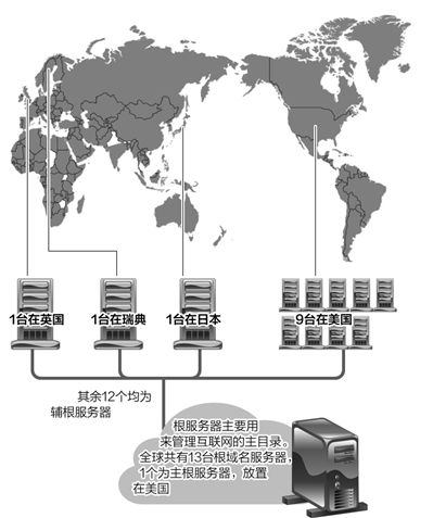 百旺税控托管服务器地址的重要性与应用