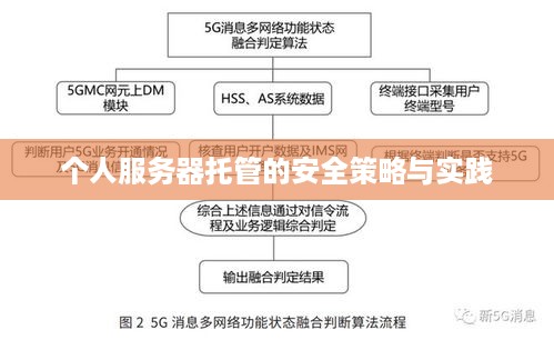 个人服务器托管的安全策略与实践