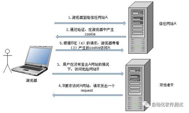 服务器托管涉税问题分析及应对策略