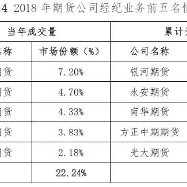 期货程序化软件服务器托管服务