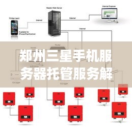 郑州三星手机服务器托管服务解析