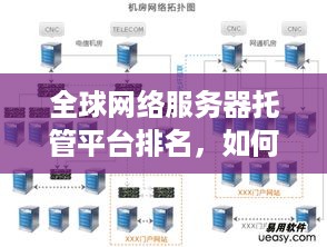 全球网络服务器托管平台排名，如何选择最合适的服务