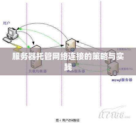 服务器托管网络连接的策略与实践