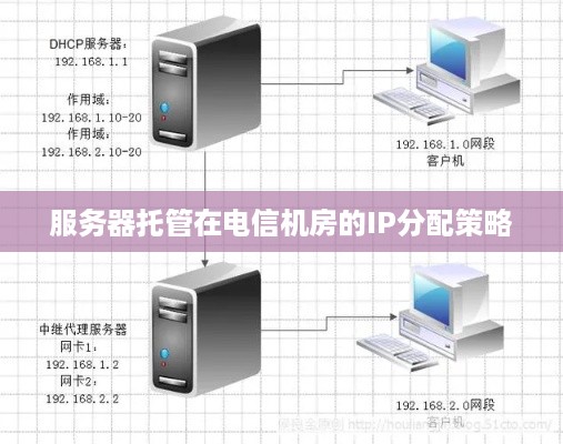 服务器托管在电信机房的IP分配策略