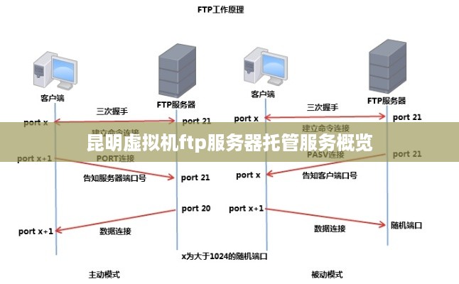 昆明虚拟机ftp服务器托管服务概览