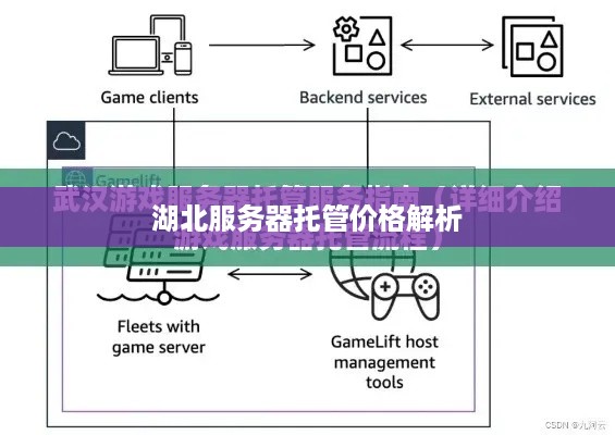 湖北服务器托管价格解析