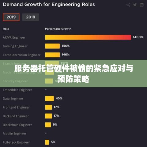 服务器托管硬件被偷的紧急应对与预防策略