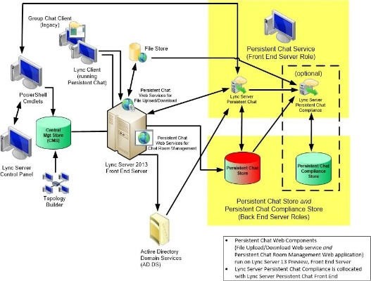 The Professional Solutions of Server Hosting Companies