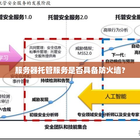 服务器托管服务是否具备防火墙？