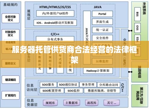 服务器托管供货商合法经营的法律框架