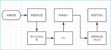 服务器托管供货商合法经营的法律框架