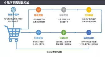 河北微信小程序服务器托管，为企业提供高效、稳定的网络环境