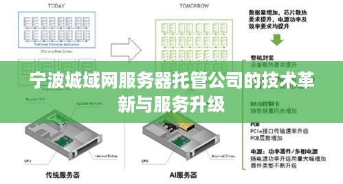 宁波城域网服务器托管公司的技术革新与服务升级