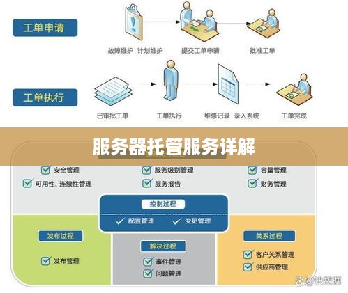 服务器托管服务详解