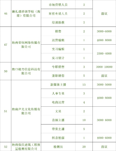 海口文件服务器托管员招聘启事