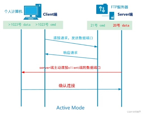 海南win10 ftps托管服务——搭建您的数据管理新天地