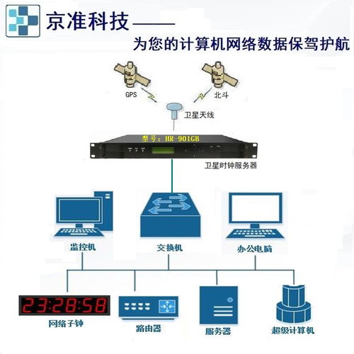 云服务器托管流程图解大全