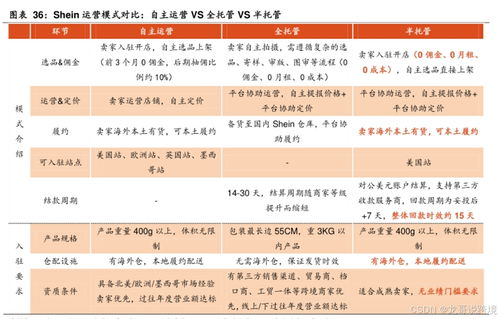 托管服务器租用的价格表，全面解析与成本效益分析