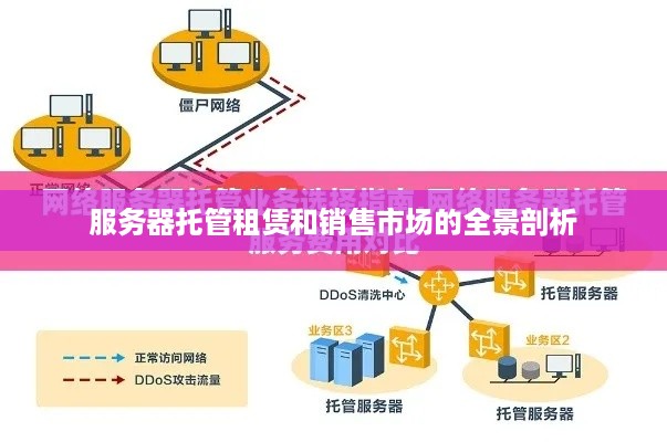 服务器托管租赁和销售市场的全景剖析