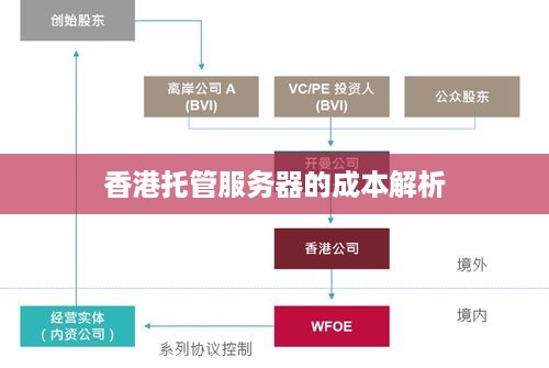 香港托管服务器的成本解析