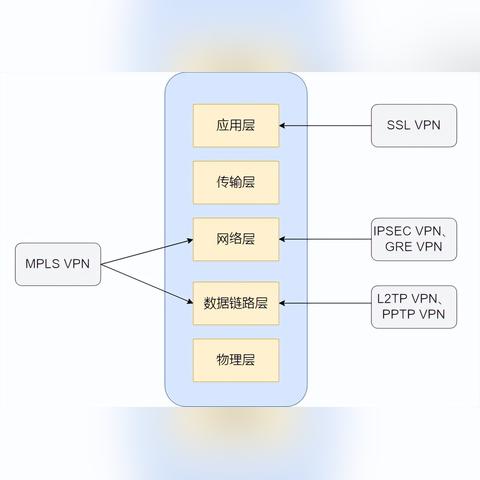 南宁l2tp服务器托管服务，为现代企业提供高效、安全的解决方案